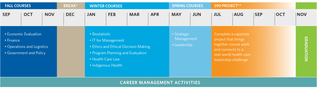 MHA Program Schedule